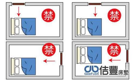 房間擺放禁忌